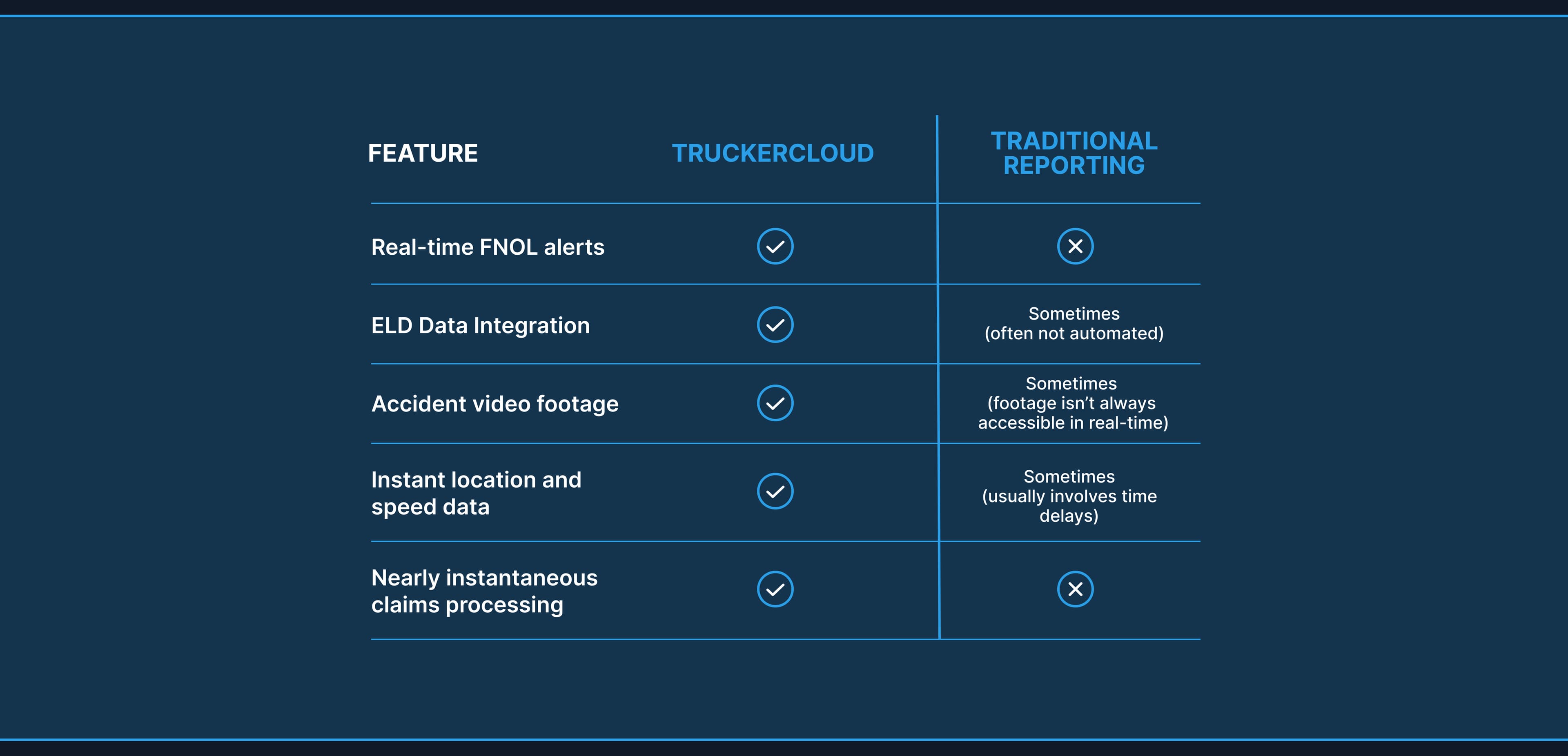 Fleet risk analytics chart
