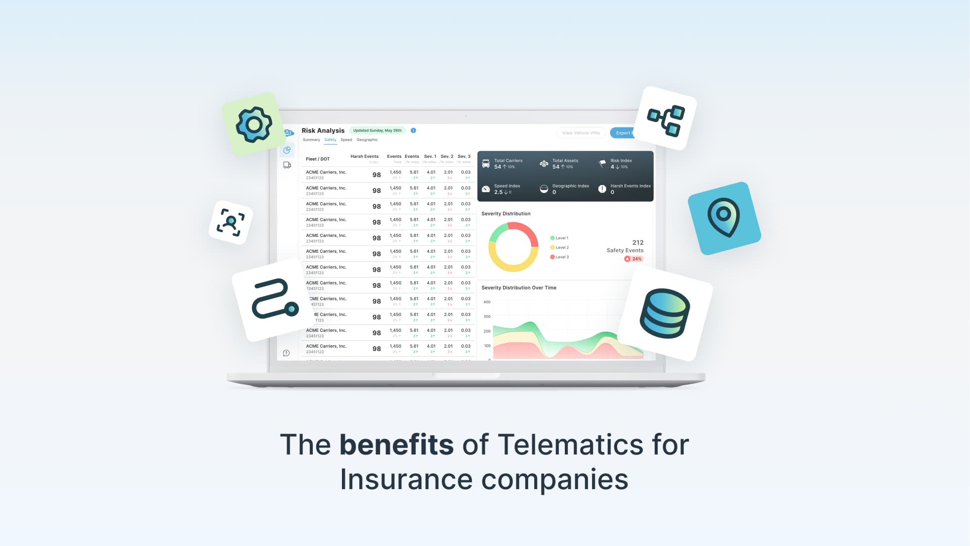 10 Benefits of Telematics for Insurance Companies